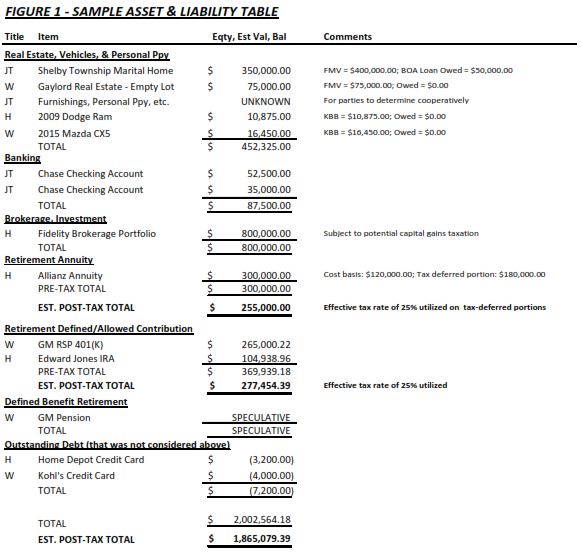 A&L Table